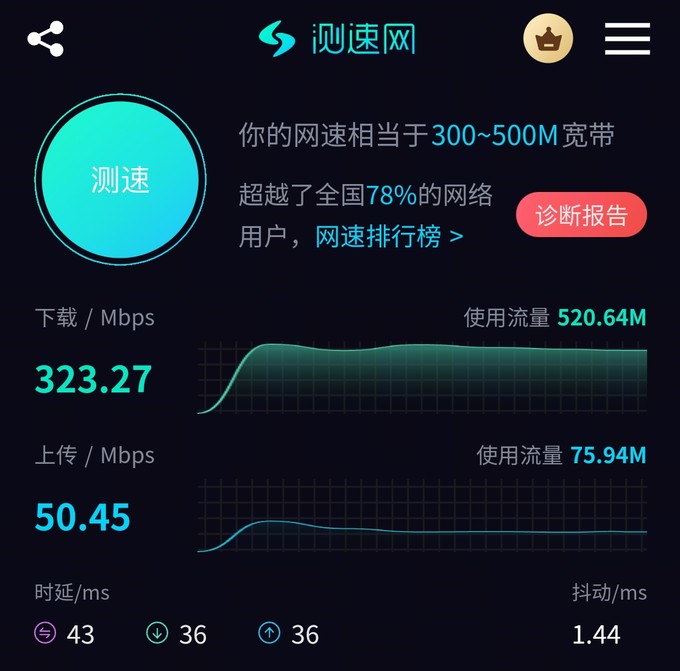 中兴AX3000 晴天版路由器怎么样 中兴路由器晴天版