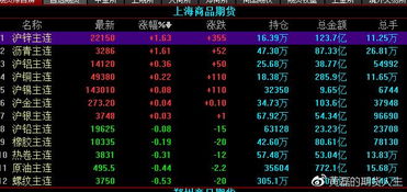 商品期货7月8日周末分析 上海商品期货所有品种
