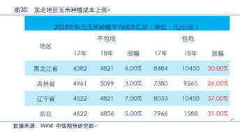 万字干货 苹果 玉米 油脂 棉花 农产品后市运行逻辑及交易策略展望