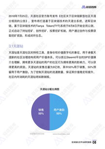 区块链社交平台研究报告 链塔智库