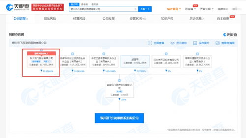 讯飞医疗成立互联网医院公司,注册资本1000万
