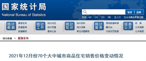 12月70城房价变动情况已公布 2021武汉房地产市场运行如何