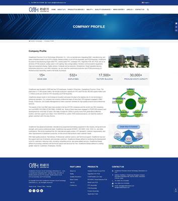iBlueMultiLangCorp多语言企业网站定制