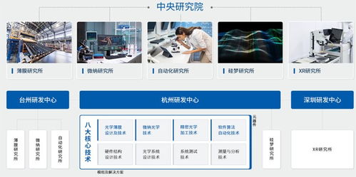 水晶光电 全面布局tft dlp lcos 光波导 斜投影等方案ar hud,2024年出货量30万台,获十余个项目定点