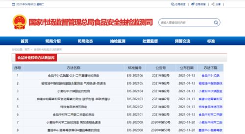 食品人应知的官方查询网站
