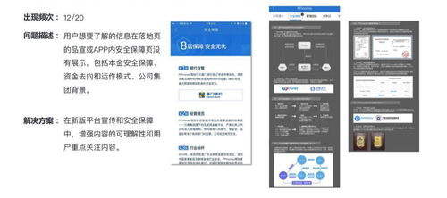 深度解析 互联网金融行业如何将数据、用户研究与产品设计融会贯通